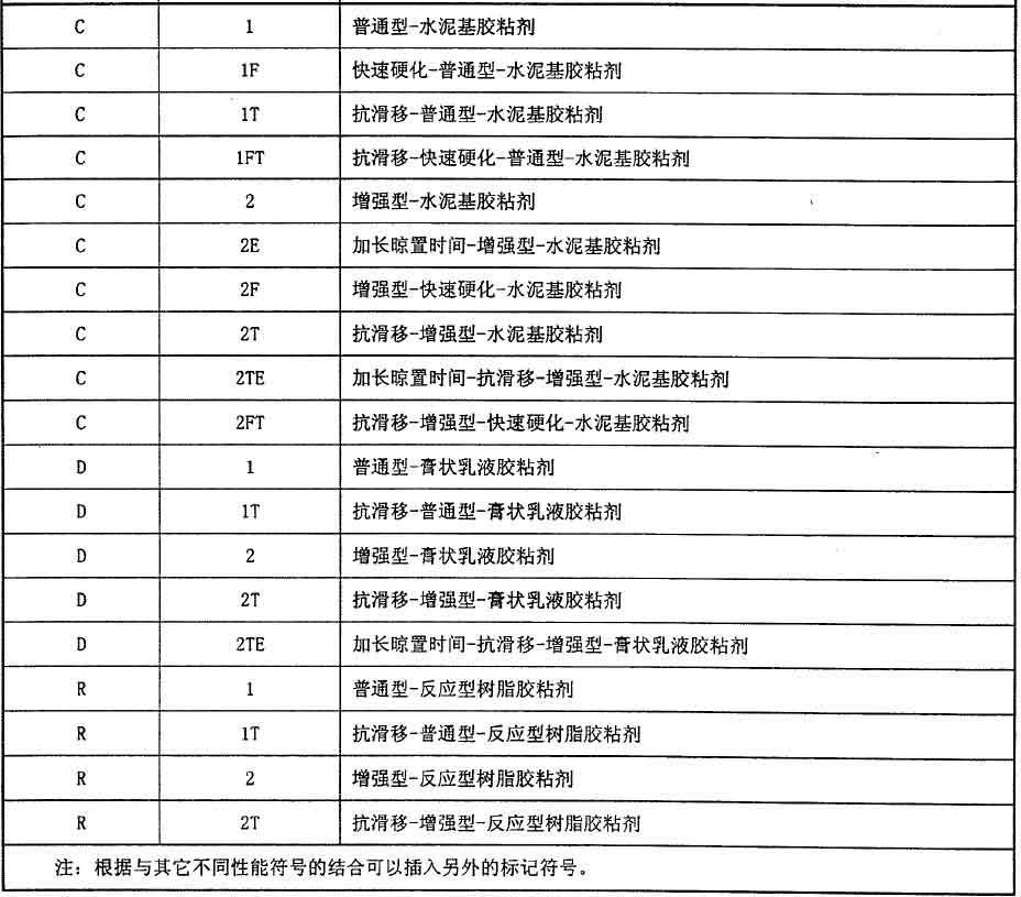 地瓷砖胶粘剂有几种